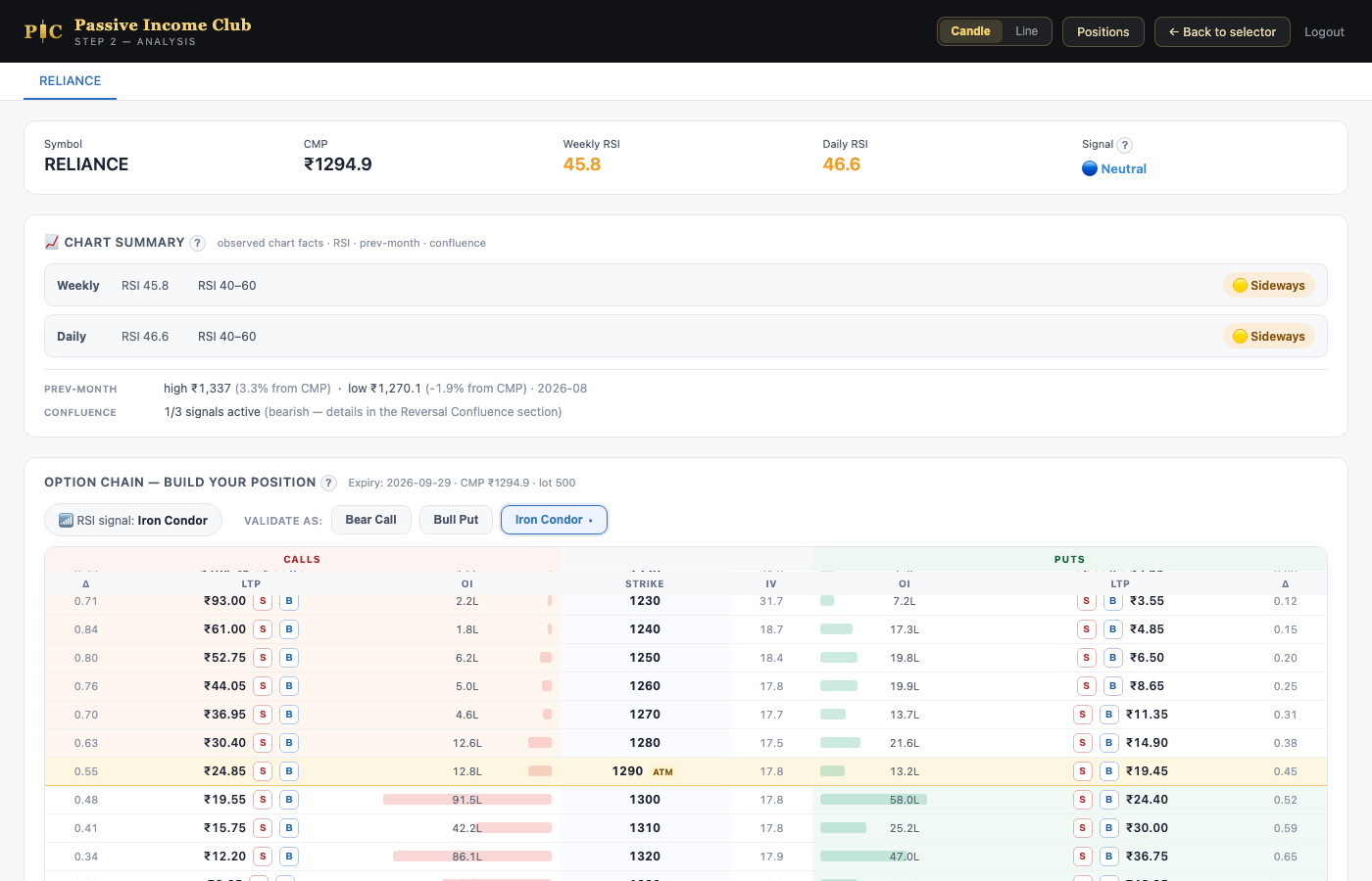 Live option chain